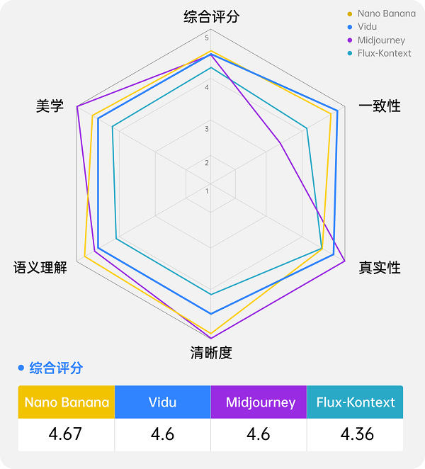 1参考生图实现商品场景营销素材AI一站式生成pg电子平台打造电商视觉新引擎：ViduQ(图3)