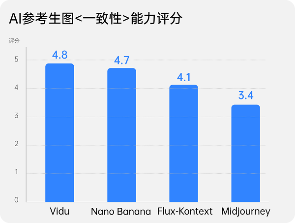 1参考生图实现商品场景营销素材AI一站式生成pg电子平台打造电商视觉新引擎：ViduQ(图5)